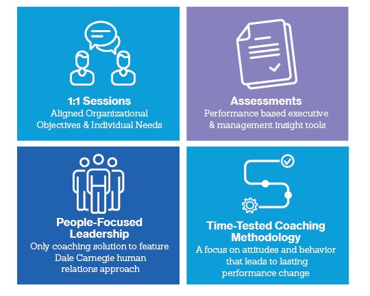 4points coaching